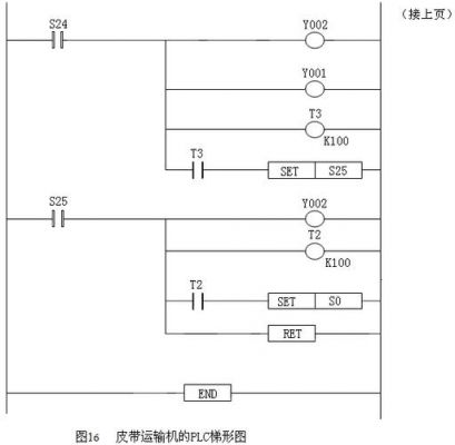 皮带传输系统sfc程序（皮带传输机plc控制系统）-图3