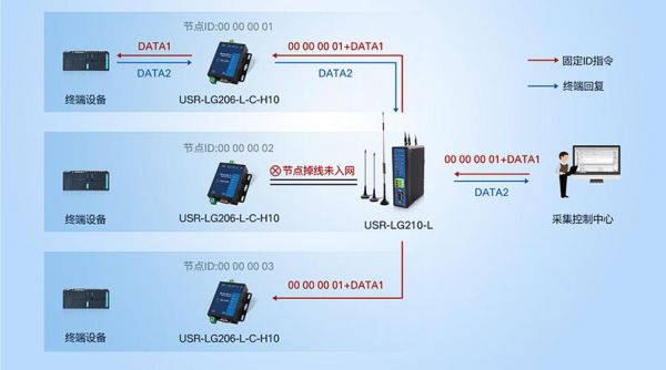 lora传输参数（lora无线传输协议）-图2