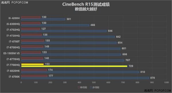 965m跑分的简单介绍-图2