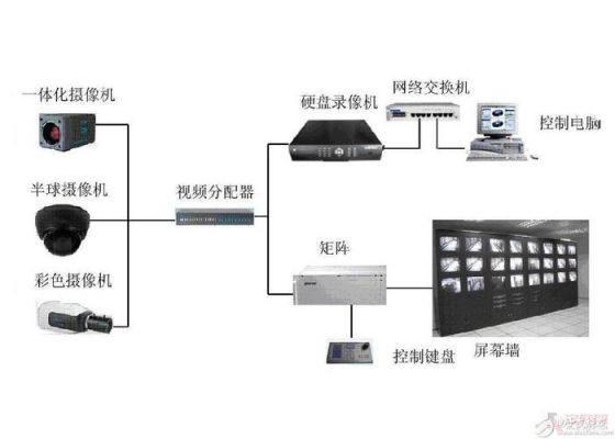 电力视频监控传输（常用的监控视频传输有哪些传输方式）-图1