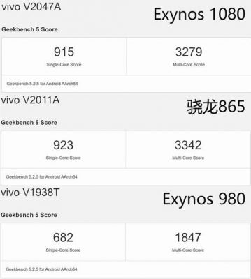 包含exynos880跑分多少的词条