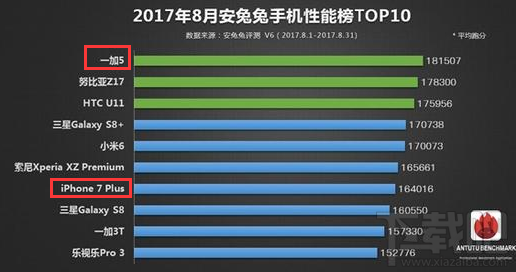 包含华为畅想7plus跑分的词条-图1