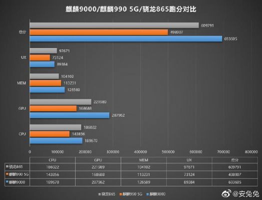 包含华为畅想7plus跑分的词条-图2