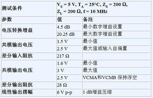 usb差分传输速度（usb差分阻抗是多少）-图1