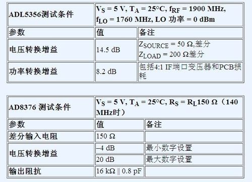 usb差分传输速度（usb差分阻抗是多少）-图2