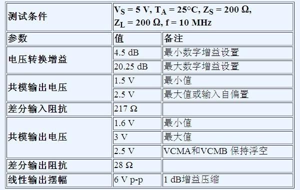 usb差分传输速度（usb差分阻抗是多少）-图3