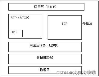 压缩适时传输协议（网络传输压缩算法）