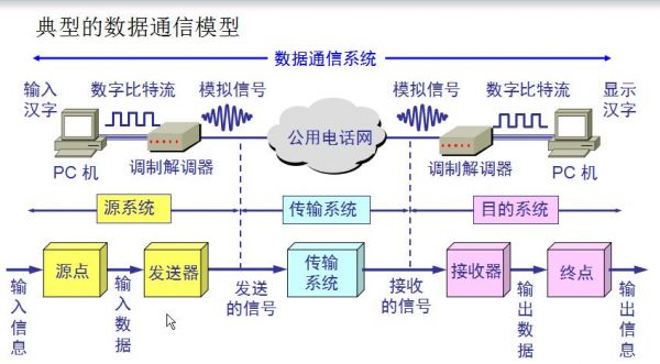 物理层宽带传输（物理层传输方式）-图2