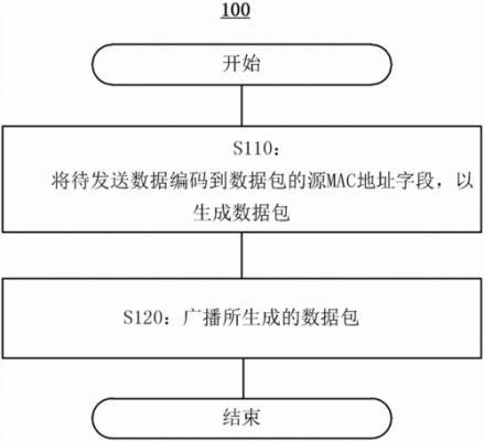 wifi传输数据包（wifi传输数据原理）-图3