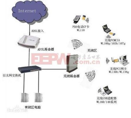 wifi传输数据包（wifi传输数据原理）-图2