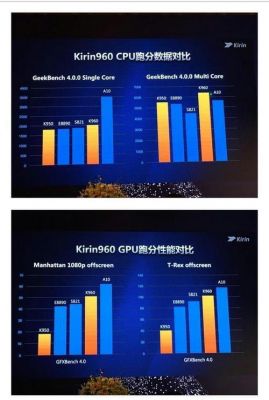 关于高通821的跑分的信息