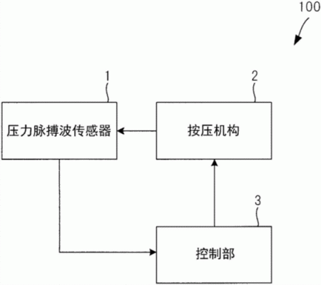 脉波式多工传输（脉搏波传感器工作原理）