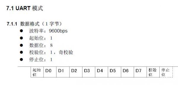 串口数据加密传输算法（串口传输命令）-图1