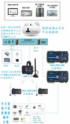 无线传输io点北京（无线传输解决方案）-图2