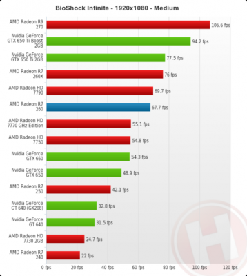 AMDRadeon7750跑分的简单介绍-图3