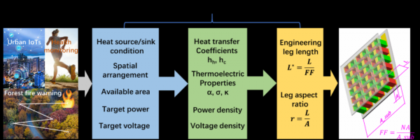 能量传输仿真（能量传输公式）-图2