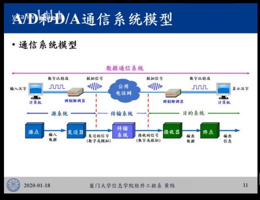 通讯传输（通讯传输介质有哪些）-图3