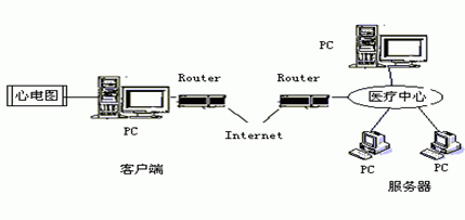 交流传输距离（交流信号远距离传输）-图2