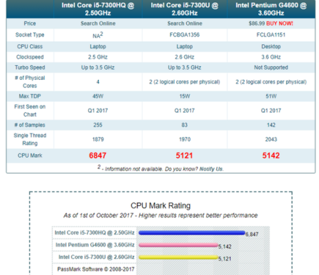 g4600CPU跑分的简单介绍-图1