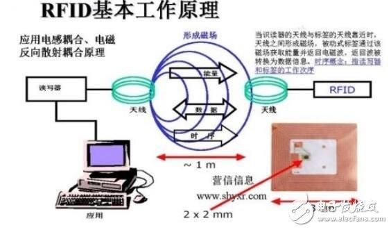 射频数据传输（射频信号两种传输方式的工作原理与应用场景）-图3