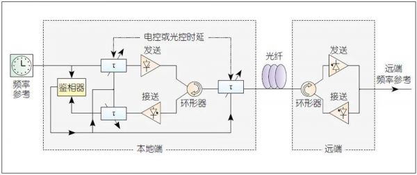 射频数据传输（射频信号两种传输方式的工作原理与应用场景）-图1