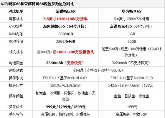 关于华为畅享6s跑分的信息-图3