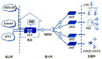 光传输网络otn（光传输网络拓扑图）-图2