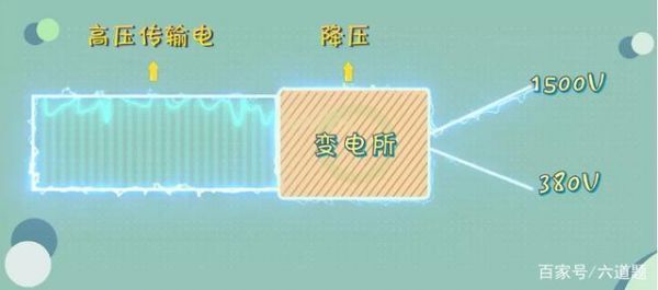 电传输速度（高压电传输速度）-图3