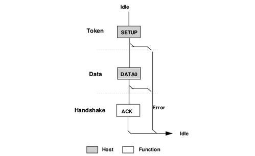 usb数据传输模式（usb数据传输模式有哪些）-图1
