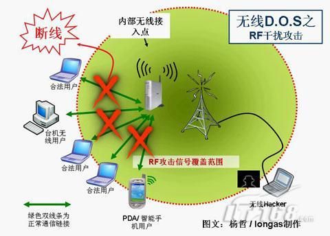 无线传输安全性问题（无线传输带来的不安全因素）-图2