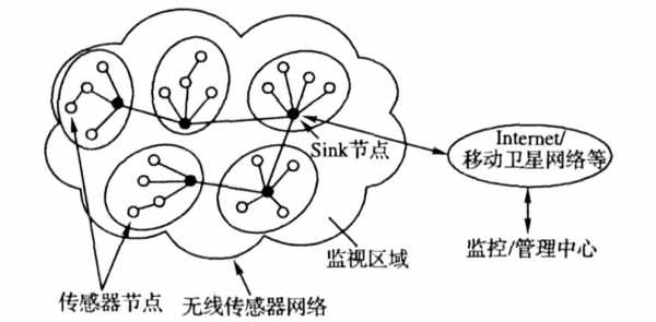 无线传输安全性问题（无线传输带来的不安全因素）-图3