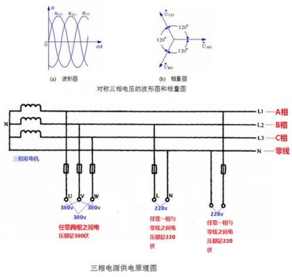 三相电传输（三相电传输时要几根线）-图3