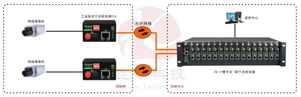 光纤传输控制（光纤传输控制器接线图）