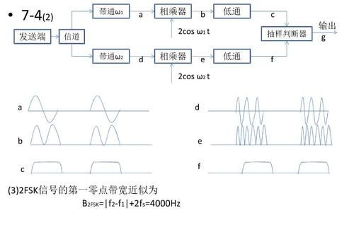 信号与系统传输速率（信号的传输速率大小和哪些因素有关）-图2