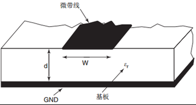 微带线传输效率（微带传输线的基本结构）