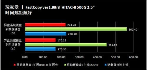 usb3.0最高传输速率（usb30传输速度60mb）-图2