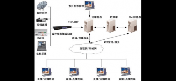 视屏传输解决方案（视频传输功能）-图1