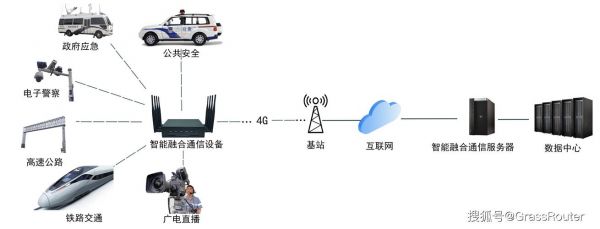 视屏传输解决方案（视频传输功能）-图2