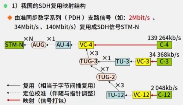 单向传输检测（单向传输和双向传输）