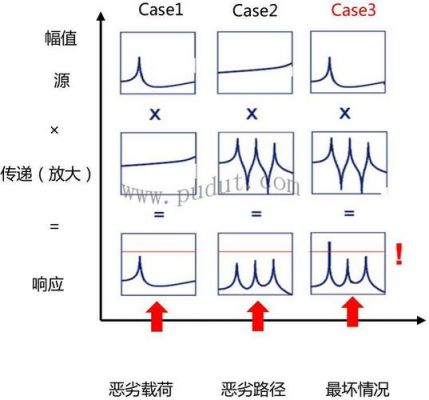 传输路径反射（传递路径分析）