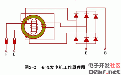 发电机功率传输图（发电机功率传输图解）-图3