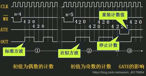 计算方波的传输速率（计算方波的传输速率的方法）-图3