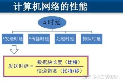 网络传输平均时延值（网络传输延迟如何计算）-图2