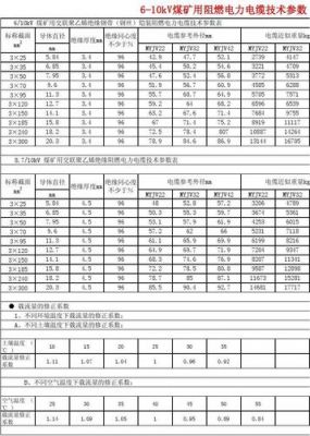 目前哪种线缆传输速率最高（哪种电缆类型支持最大的电缆长度）