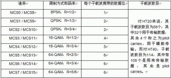 排针传输速率（排针传输速率计算公式）-图2