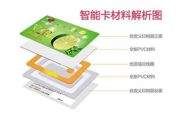 ic卡信号传输原理（ic卡技术）-图3