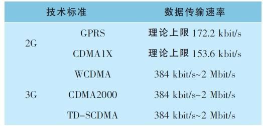 传输率怎么计算（传输率的单位有哪些?）-图3