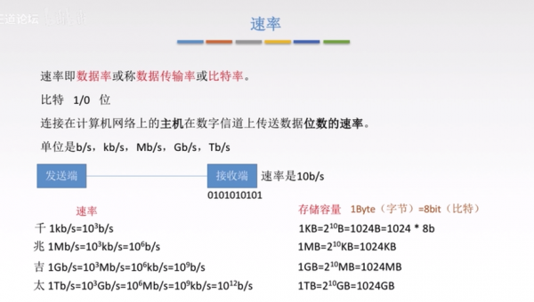 传输率怎么计算（传输率的单位有哪些?）-图1