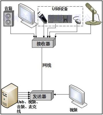 双向传输的接口（双向传输有几种工作方式）-图2