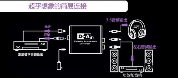 音频数字同轴传输格式（数字音频输出同轴）-图3